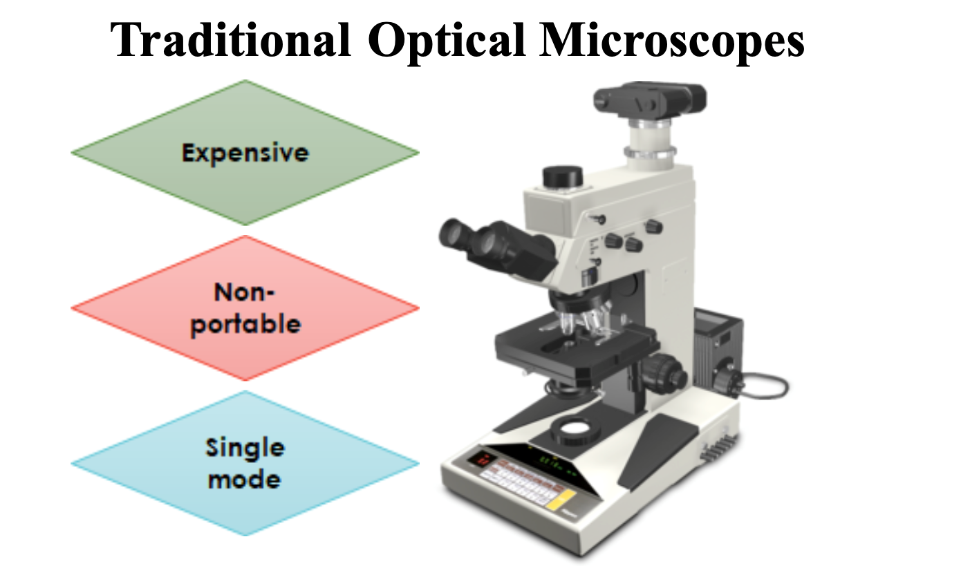 traidtional optical microscope